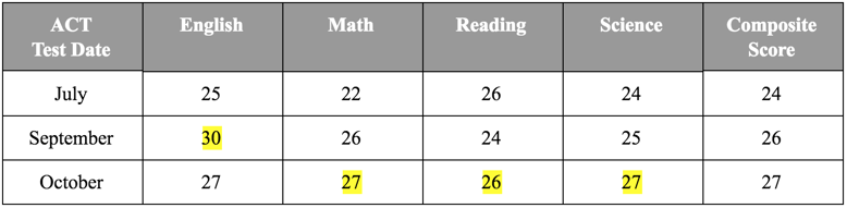 defining-score-choice-superscoring-and-test-flexible